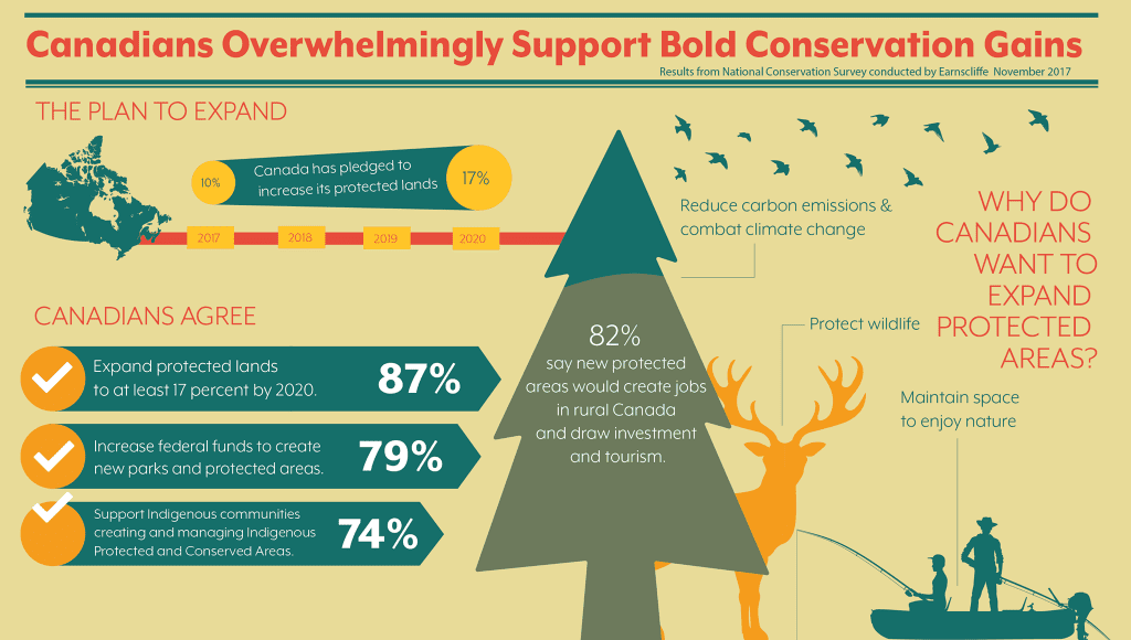 Canada conservation poll 2017 infographic